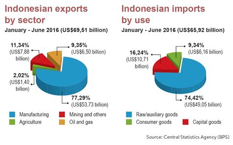 indonesian industries cost mix